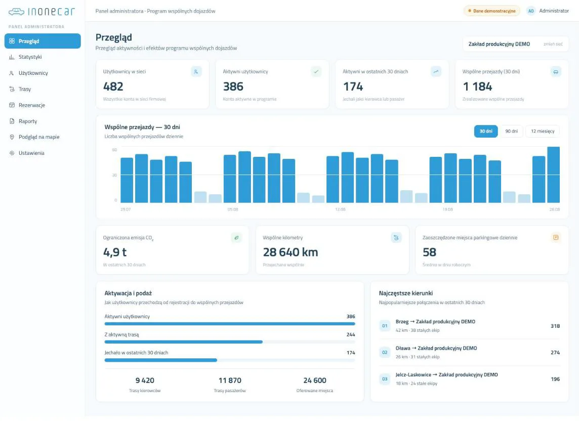 Panel administratora inOneCar — widok demonstracyjny